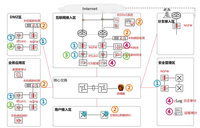 安全区域边界