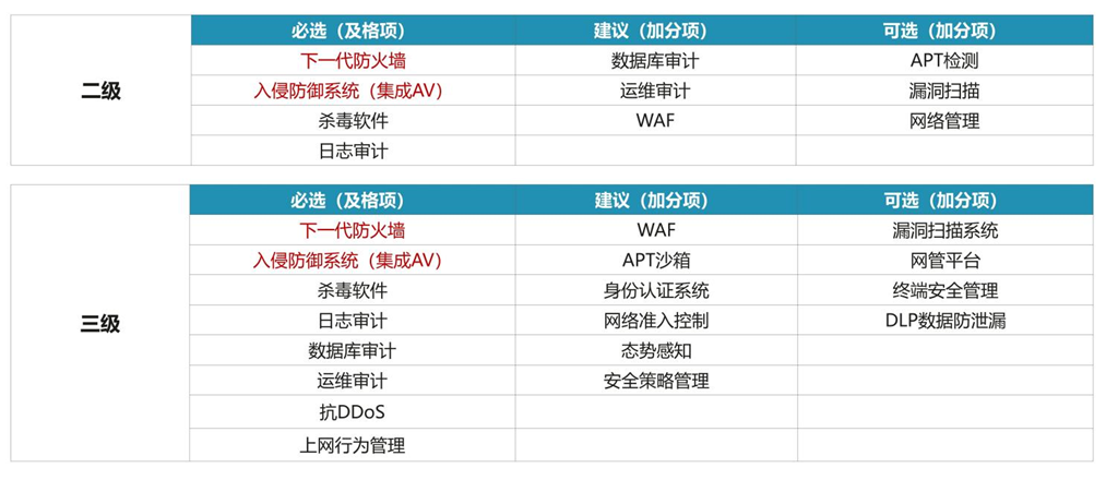 通用产品清单