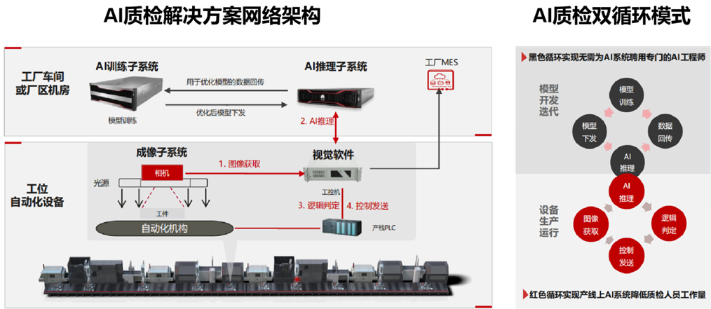 AI质检架构